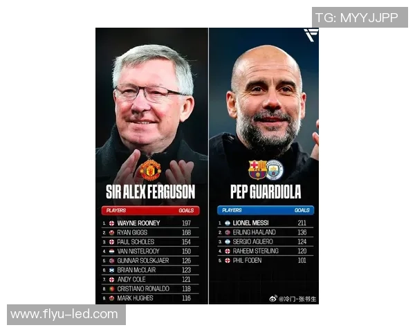 美媒评选足球历史百大球星榜单揭晓 谁才是足坛真正传奇人物 美媒评选足球历史百大球星榜单揭晓 谁才是足坛真正传奇人物